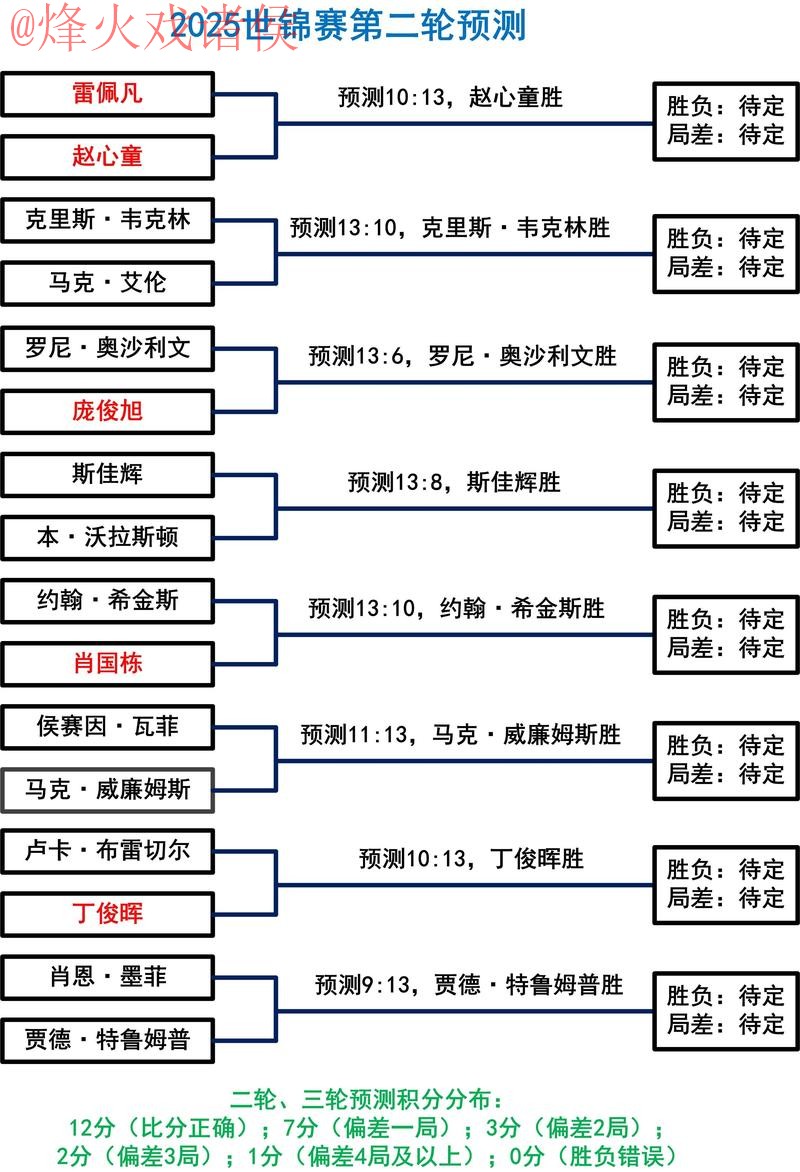 苹果设备上的世界杯盘口分析与最佳选择 苹果设备上的世界杯盘口分析与最佳选择
