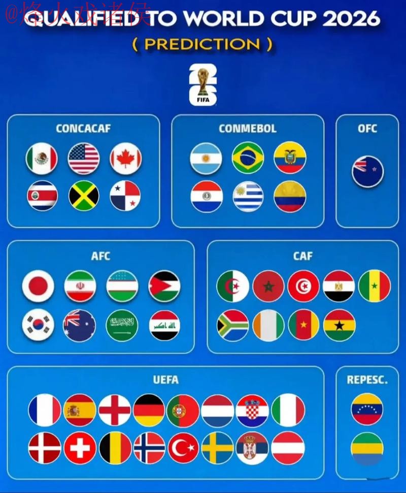 2026世界杯预测：苹果最佳分析