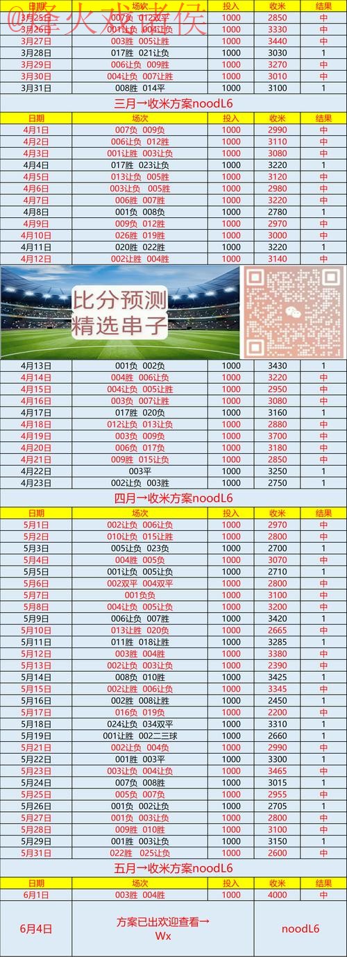 世界杯预测推荐入口地址指南