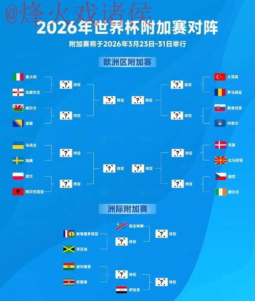 2026世界杯预测在线分析与前瞻